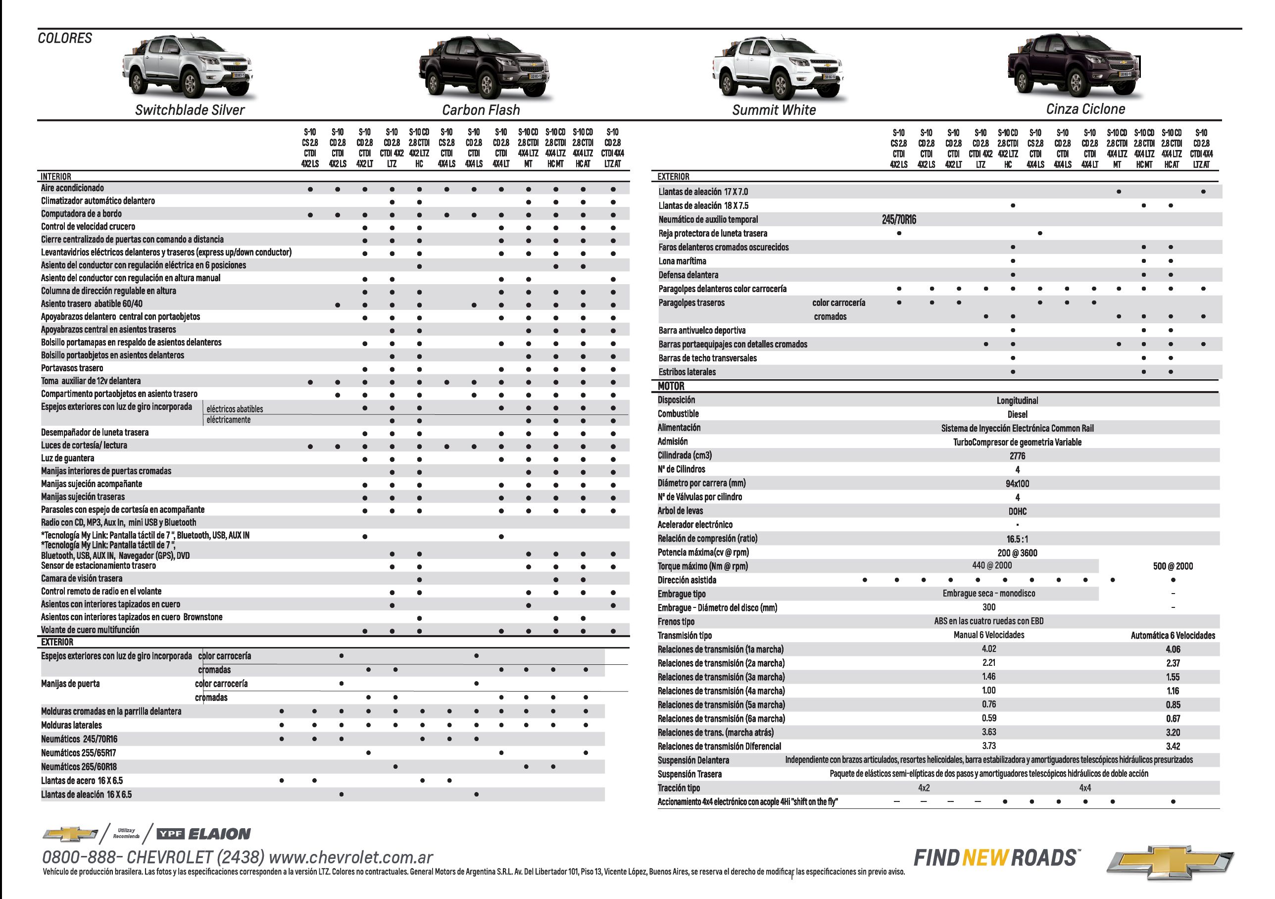 s10 contracts